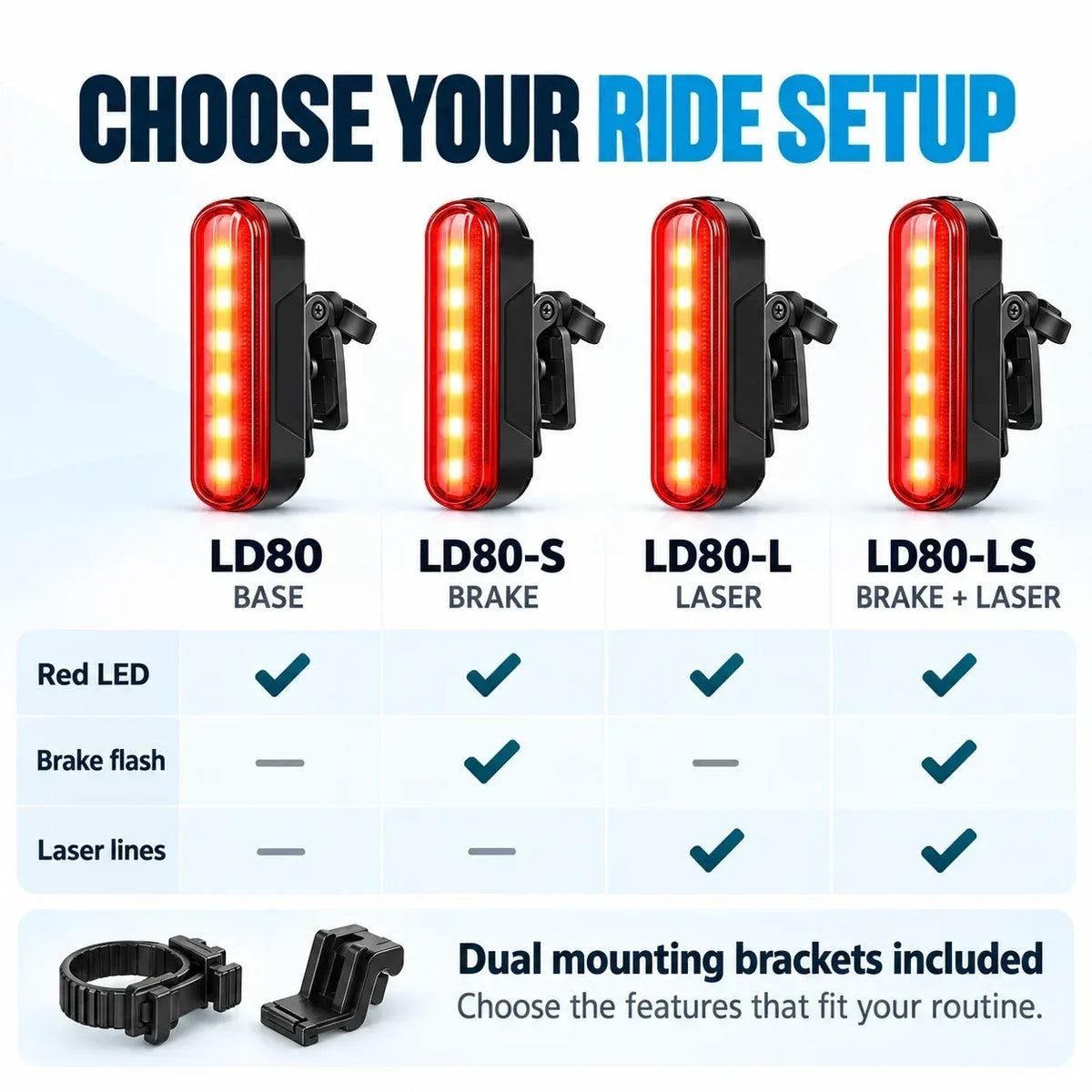 🚨 LED Bicycle Taillight with Smart Brake Sensing | Laser Safety Zone & 22H Battery Life (2 Mounts Included)